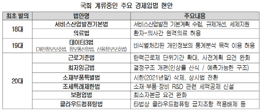 '20대 국회에 대한 기업인식과 향후과제' 설문조사 보고서. <대한상공회의소 제공>